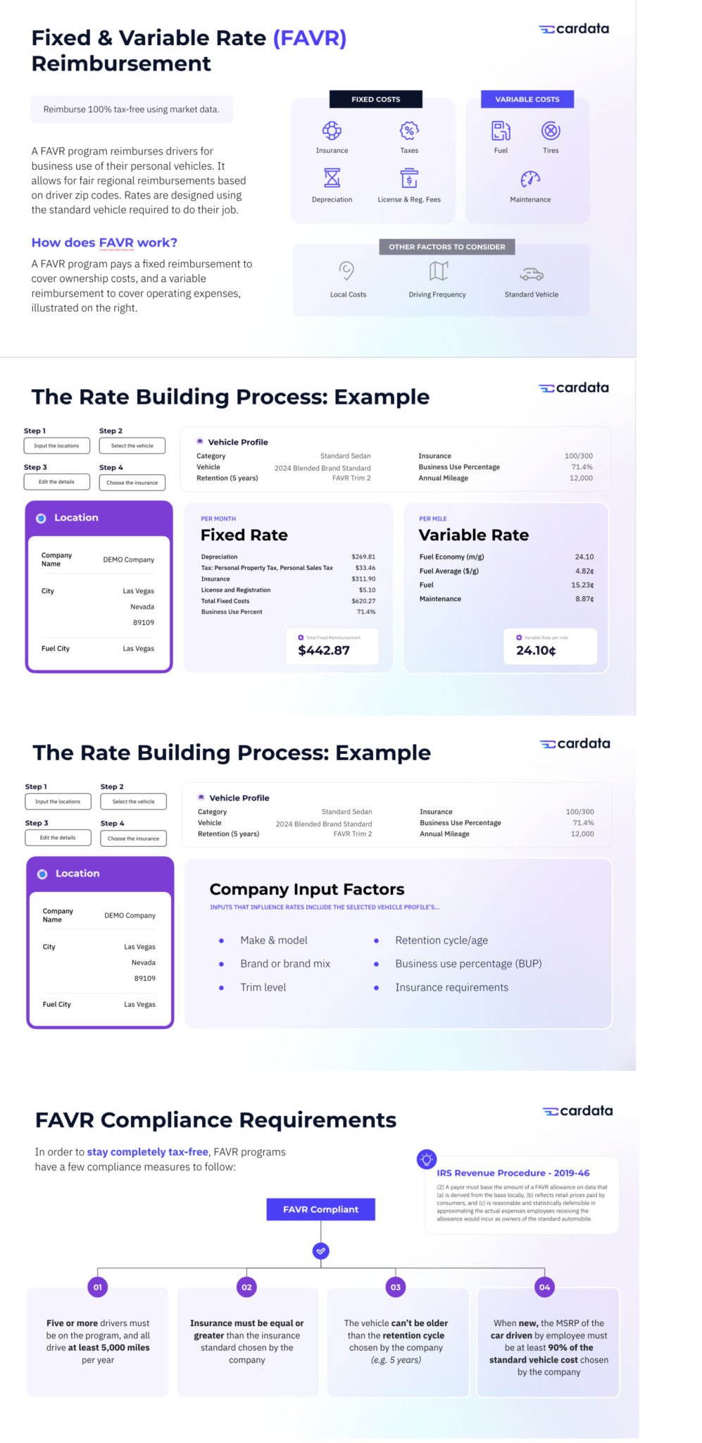 Cardata Why companies choose FAVR reimbursement programs