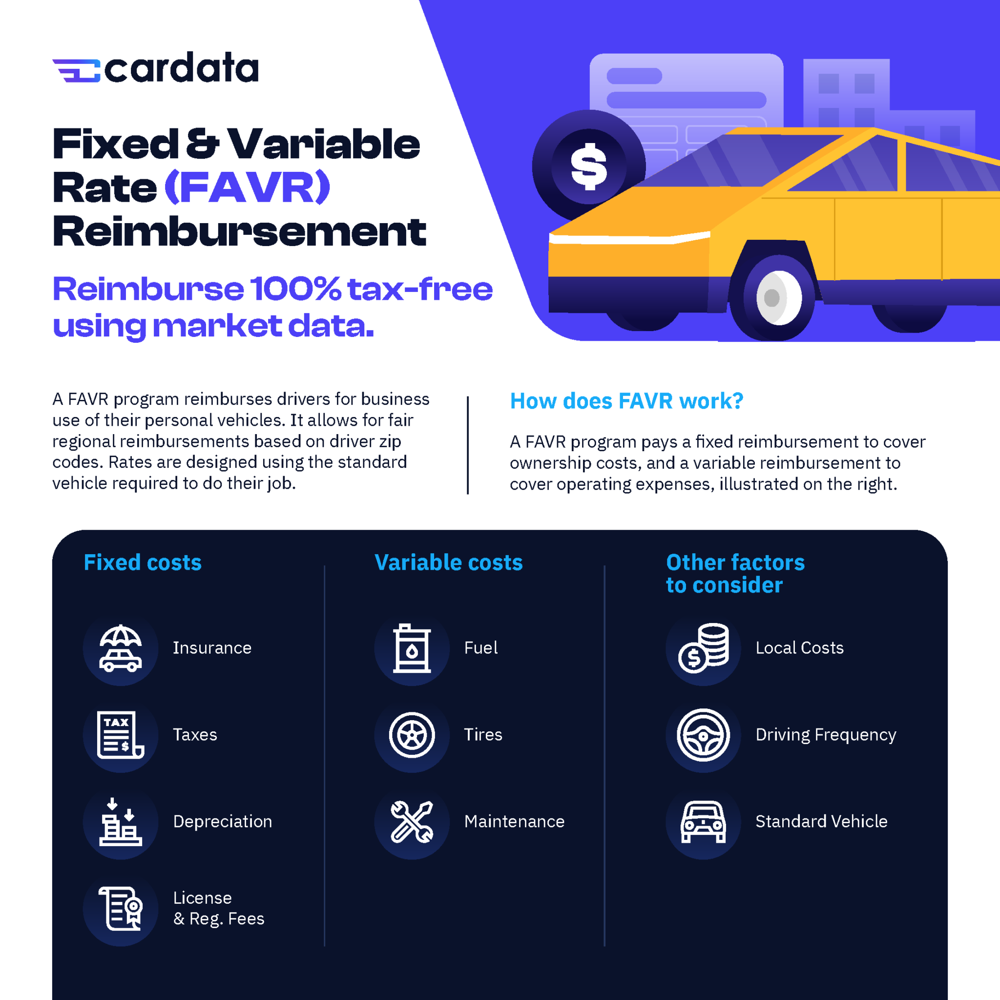 FAVR Taxes Explained A guide for program admins Cardata