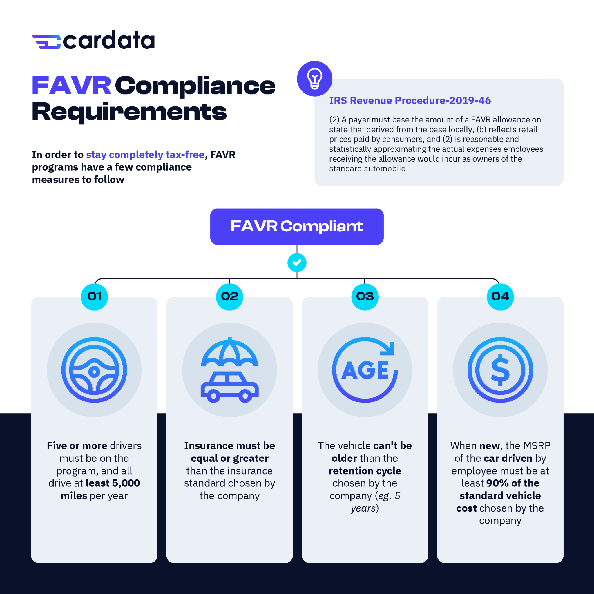 FAVR Taxes Explained A guide for program admins Cardata